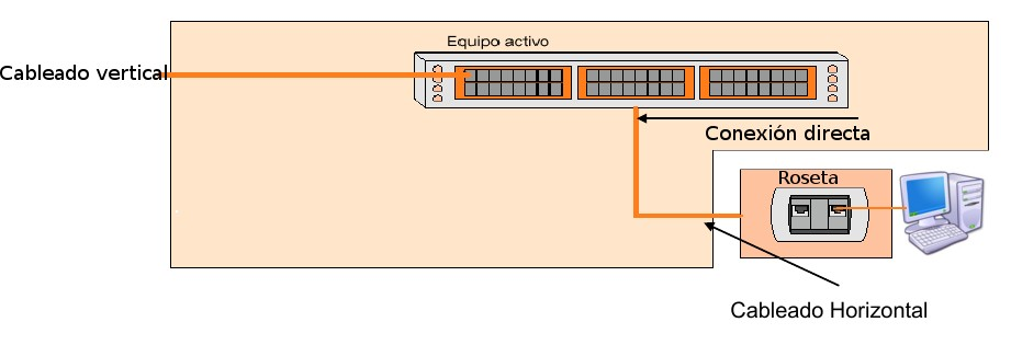 Conexión roseta RJ45 - esquema de colores 